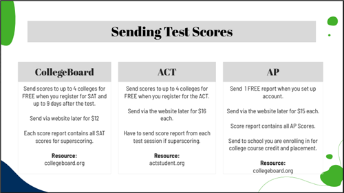 Test Scores